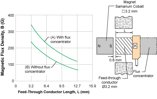 figure 59