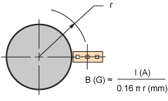 figure 60