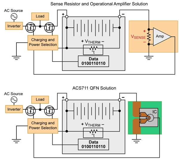 New Approaches to High Efficiency Current Sensing Hall Sensor ICs Save