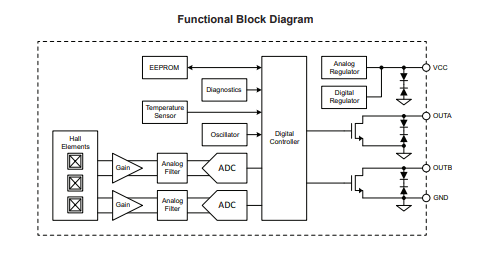A17501 Functional Block Diagram