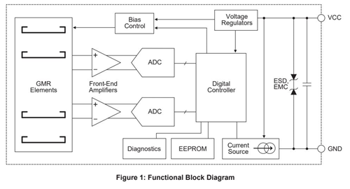 A19351 Functional Block Diagram