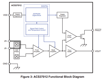 ACS37010-2 Functional Block Diagram