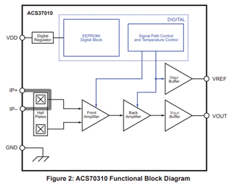 ACS37010-2-Functional-Block-Diagram