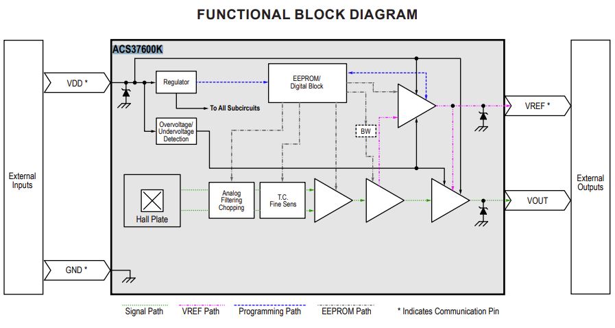 400kHz, High-Precision Linear Sensor IC - ACS37600 | Allegro MicroSystems