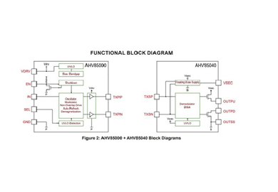 AHV85000/40 Functional Block Diagram