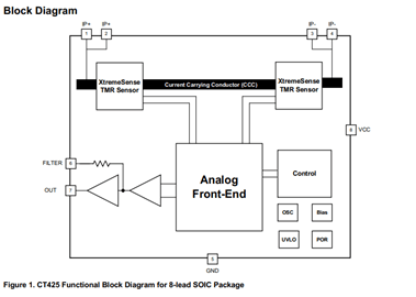 CT425: 1Mhz, High Precision XtremeSense® TMR Isolated Current Sensor in SOIC-8 Package Functional Block Diagram
