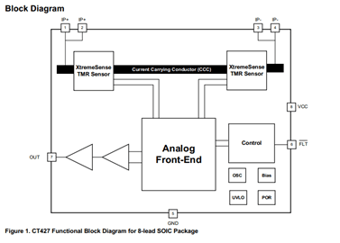 CT427: 1Mhz, High Precision XtremeSense® TMR Isolated Current Sensor in SOIC-8 Package Functional Block Diagram