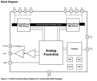 CT430: 1 MHz Bandwidth, High Accuracy Isolated Current Sensor with Overcurrent Fault Detection Functional Block Diagram