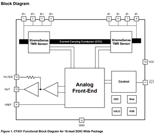 CT431: 1MHz Bandwidth, High Accuracy Isolated Current Sensor with Overcurrent Fault Detection Functional Block Diagram