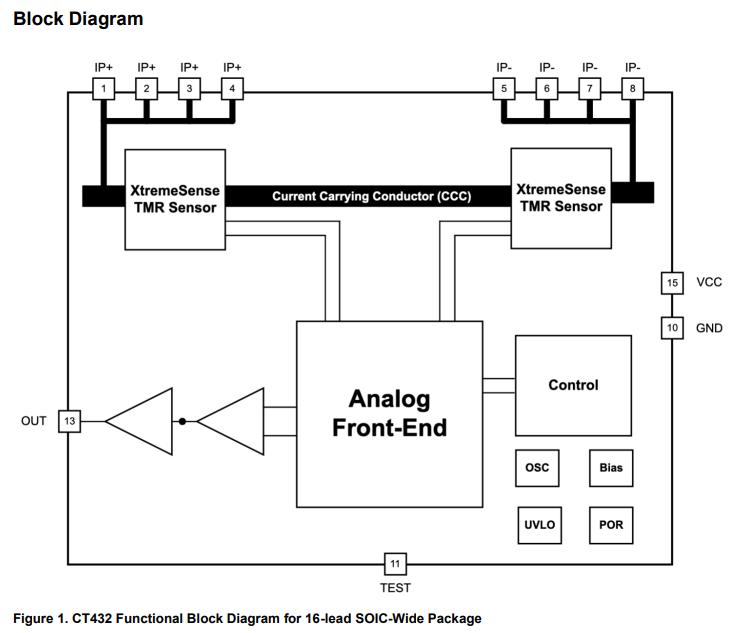 XtremeSense TMR Current Sensor With High DV/dt Immunity, 5kV Isolation ...