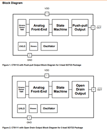 Integrated Unipolar TMR Digital Latches - CT811x - Functional Block Diagram