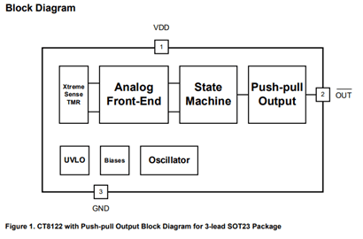 Integrated Unipolar TMR Digital Latches - CT812x - Functional Block Diagram