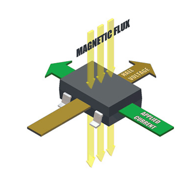 Switches vs. Latches: Understanding the Key Differences and Their Applications