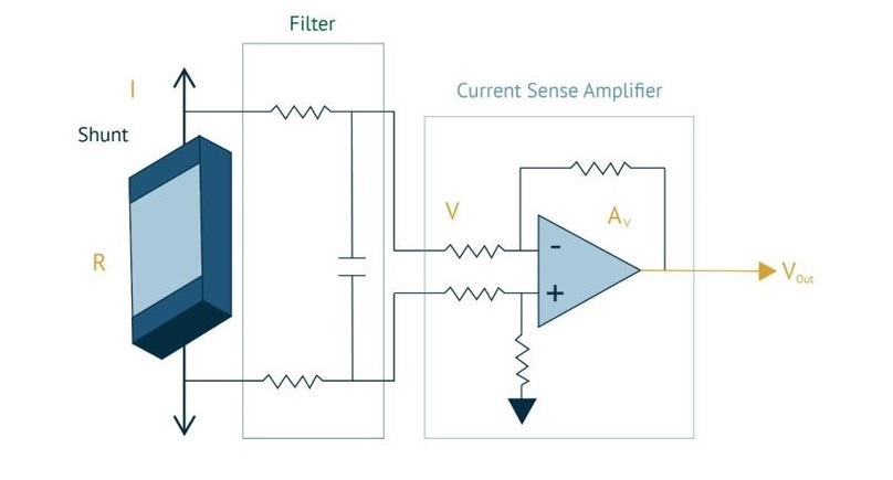 Overcoming Size Challenges in PCB Design Article Image 2