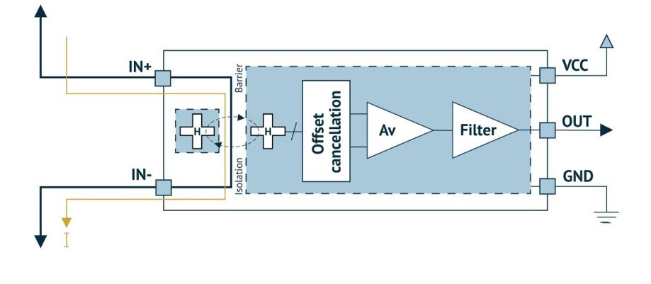 Overcoming Size Challenges in PCB Design Article Image 3