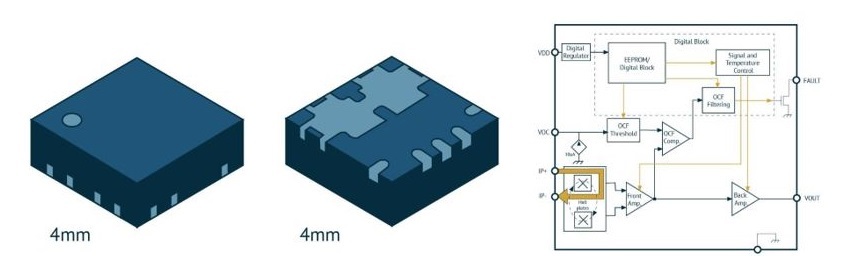 Overcoming Size Challenges in PCB Design Article Image 7