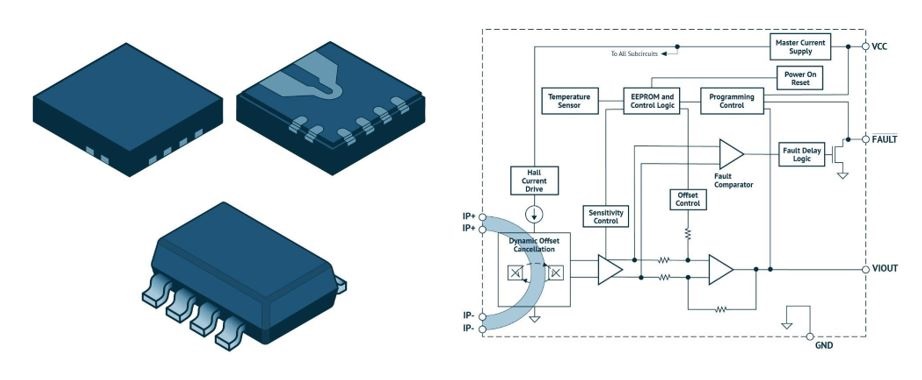 Overcoming Size Challenges in PCB Design Article Image 8