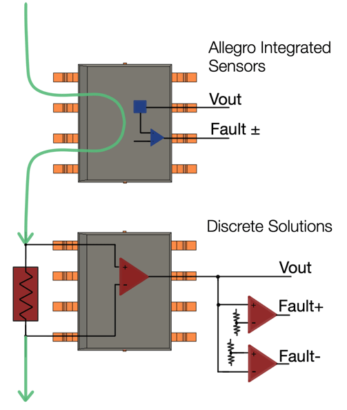 画期的な電流センサー イノベーション | Allegro MicroSystems