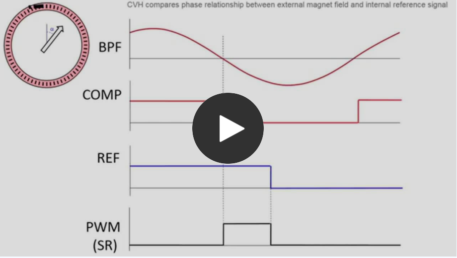 Circular Vertical Hall Sensor Technology Video