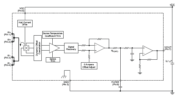 Acs712 Hall Effect Based Linear Current Sensor Ic