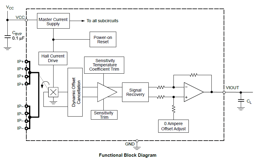 ACS717: High Isolation, Linear Current Sensor IC