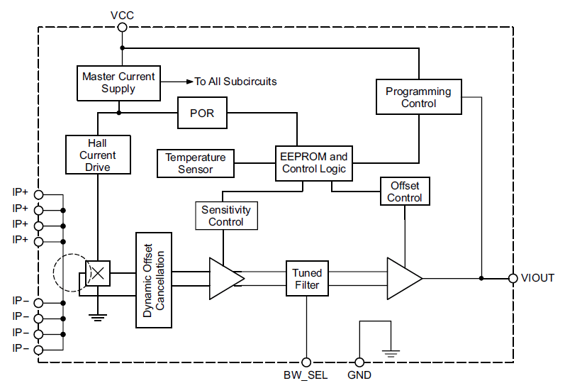 Allegro MicroSystems - ACS722 High Accuracy, Galvanically Isolated ...