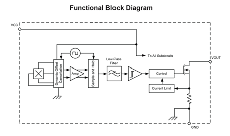 APS11205 Block Diagram
