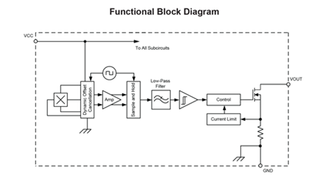 APS122x5  Block Diagram