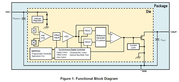 A16100: Three-Wire Differential Camshaft Position Sensor, programmable threshold Functional Block Diagram