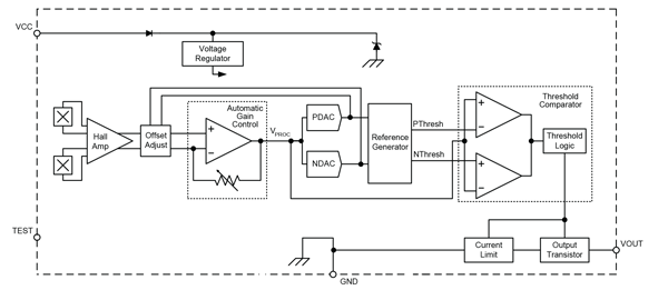 Allegro MicroSystems - A1667 h 261 block diagram 