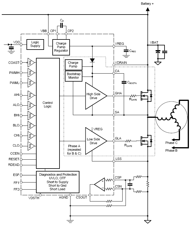 Allegro MicroSystems - A4935: Automotive 3-Phase MOSFET Driver