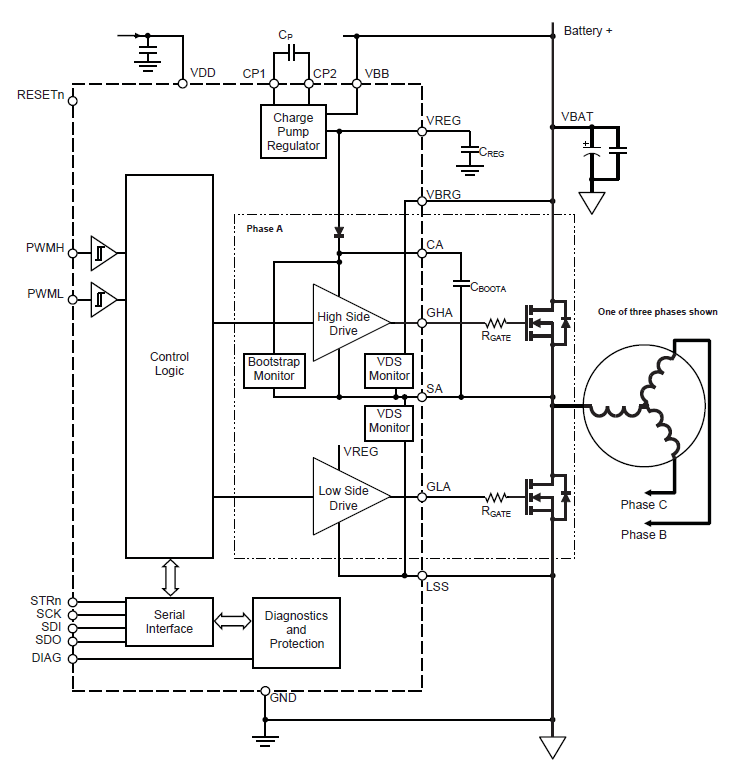 Allegro Microsystems 937 自動車用 3 相 Mosfet ドライバ