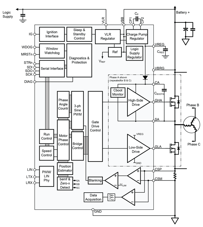 A4964: Sensorless Sinusoidal Drive BLDC Controller