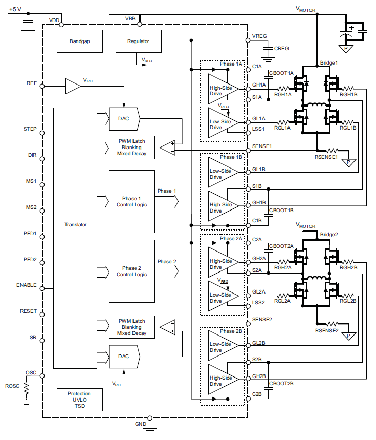 Allegro MicroSystems - A4989: Dual Full-Bridge MOSFET Driver with ...