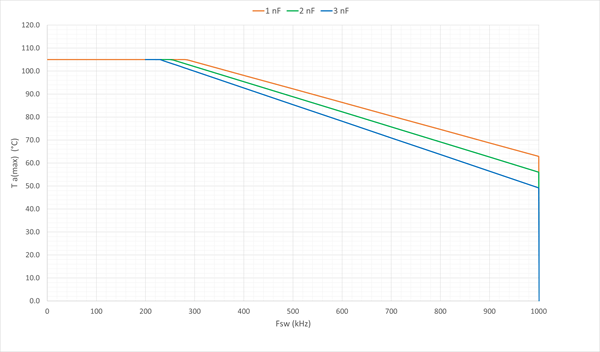 AHV85111 thermal derating curve