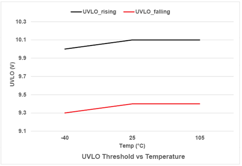 UVLO-threshold-vs-temp
