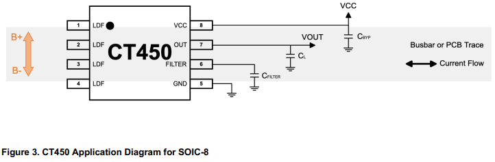 CT450: 1 MHz Bandwidth Contactless Current Sensor with <1% Total Error Typical Application Diagram