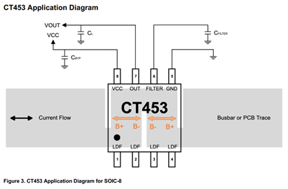 CT453: 1MHz Bandwidth Contactless Current Sensor with Common Mode Field Rejection and <1% Total Error Typical Application Diagram