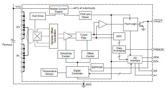 Allegro MicroSystems - ACS764 Fully Integrated, Hall-Effect Based ...