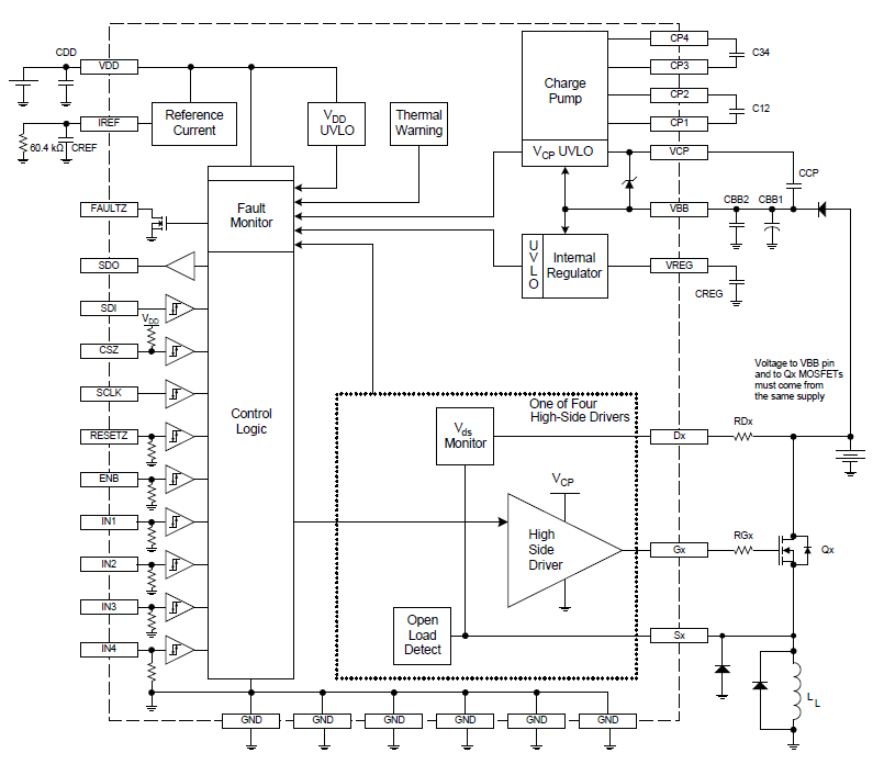 Allegro MicroSystems - A3942: Quad High-Side Gate Driver for Automotive ...