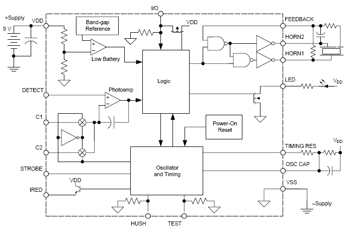 Allegro MicroSystems - A5366: Photoelectric Smoke Detector with ...