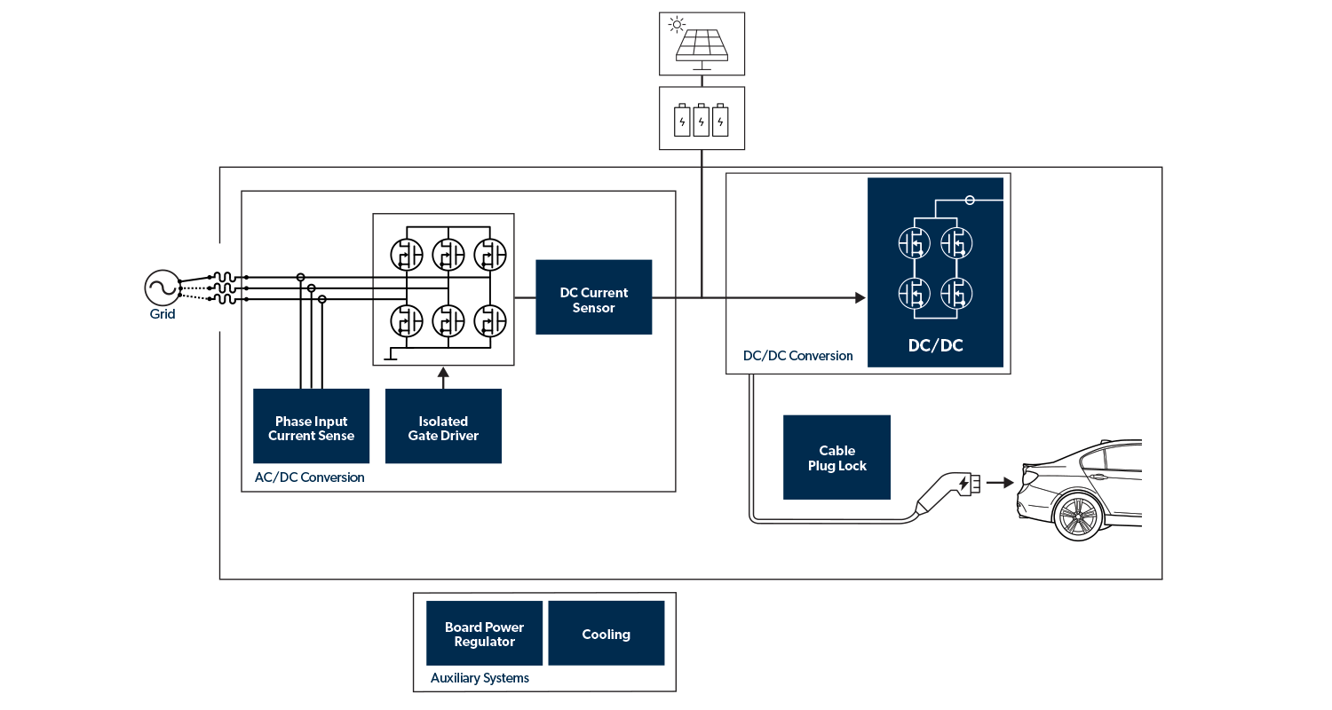 DC Wallbox Application Diagram