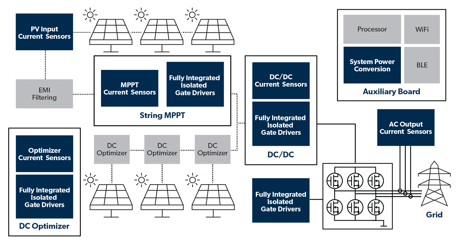String Inverter and DC Optimizers Application Diagram