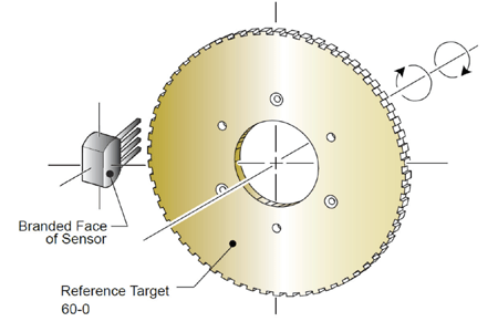 Figure 1: Magnetic Encoder Diagram