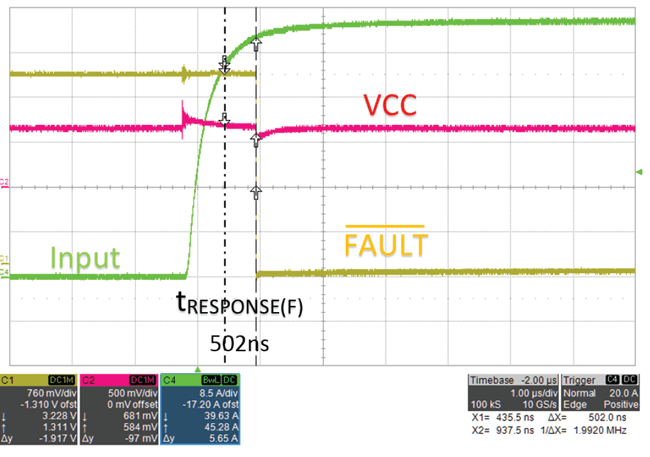 Figure 4: ACS733 Overcurrent Fault Detection